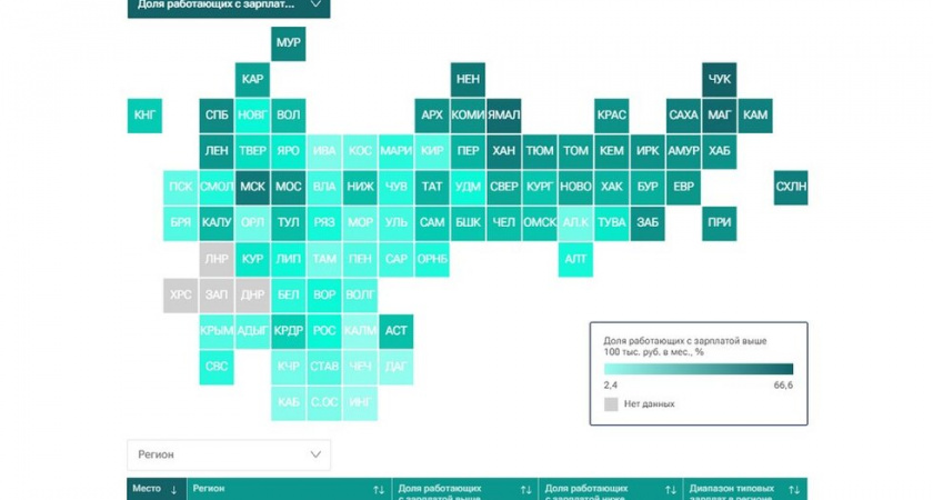 Саратовская область опустилась на 64 место в рейтинге зарплат регионов России