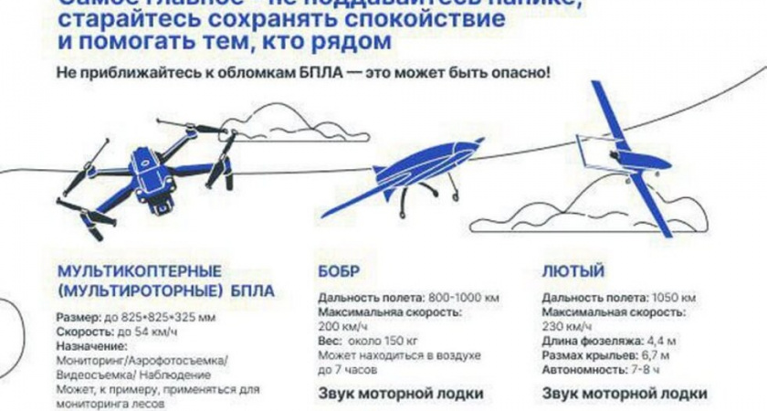 Над Саратовской областью сбили два беспилотника, аэропорт "Гагарин" закрыт