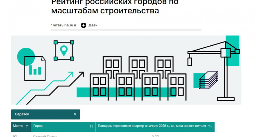 Саратов вошел в десятку худших городов России по объемам строительства жилья