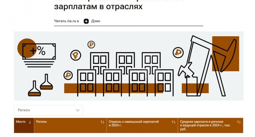 Саратовская область вошла в двадцатку регионов с самыми низкими зарплатами в России