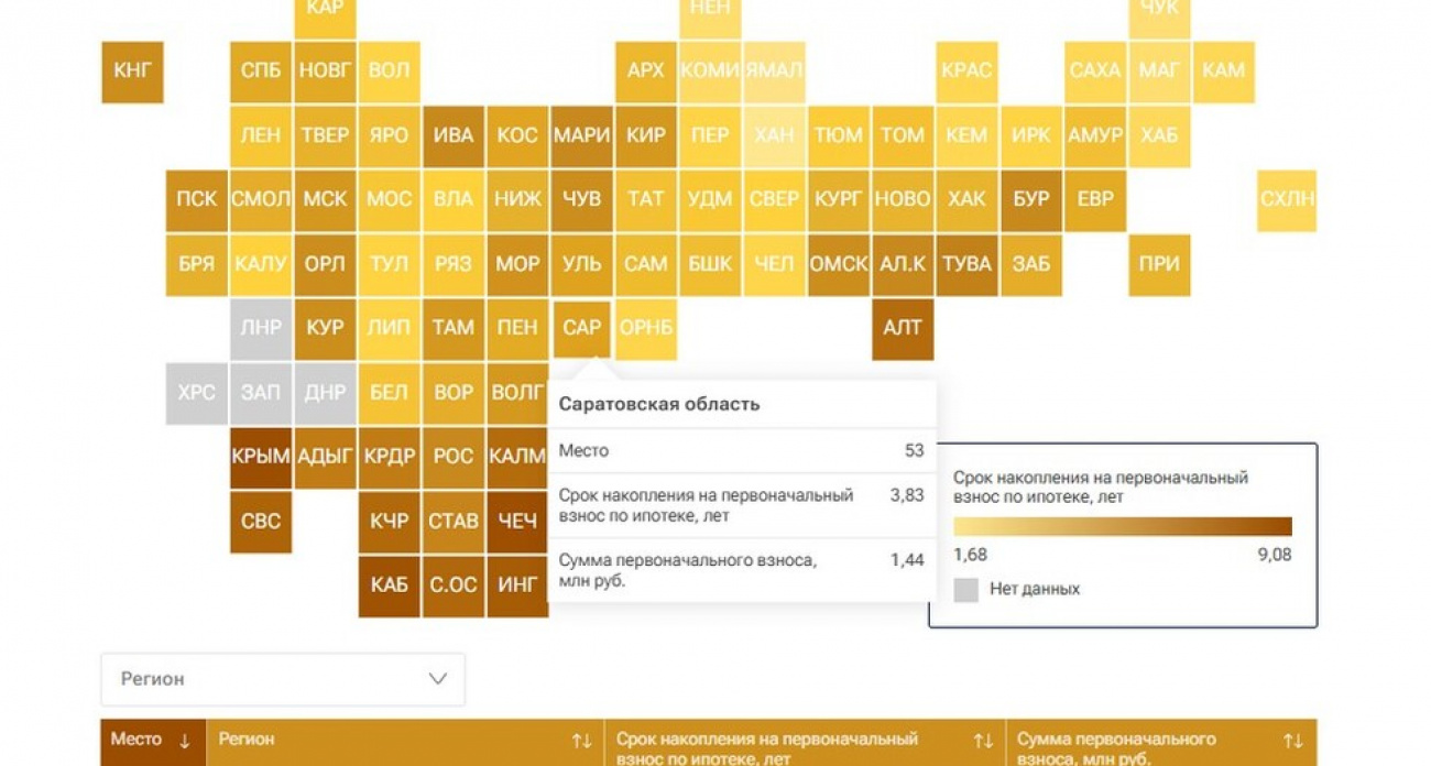 Саратовская область опередила Москву: копить на ипотеку 3,83 года против 3,95