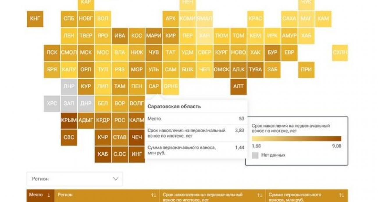 Саратовцы копят на ипотечный взнос быстрее москвичей: 3,83 года против 3,95