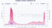 Telegram и WhatsApp массово «зависли» в Саратове: сообщения не доходят, файлы не грузятся