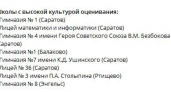 12 саратовских школ получили федеральный «Знак качества» от Рособрнадзора