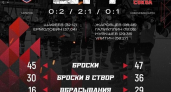 «Сокол» разгромил обладателя Кубка Регионов: четыре гола в ворота саратовского «Кристалла»