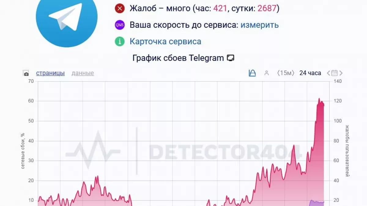 Telegram парализован: саратовцы не могут отправить ни одного сообщения